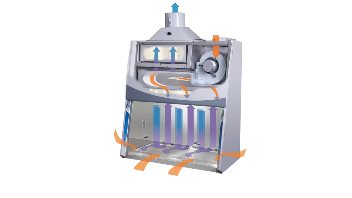 Cabina de Seguridad Biológica 1500 B2 – Thermo Scientific